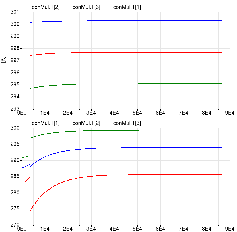 ConductorSteadyStateTransient.png