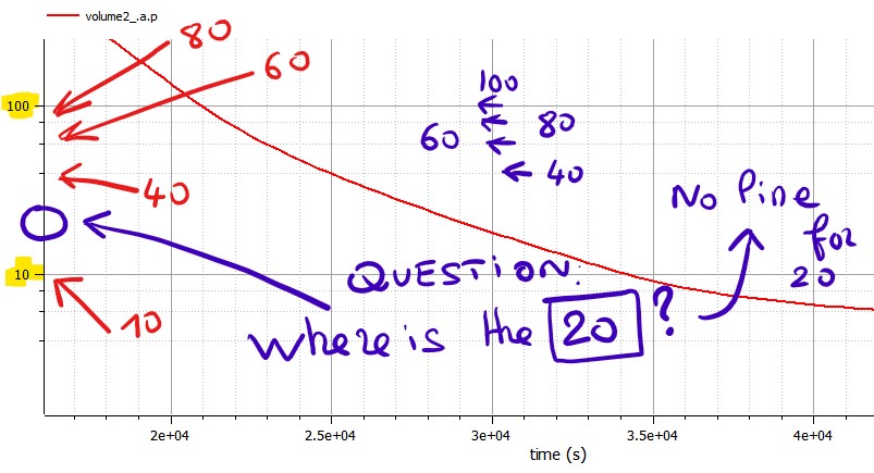 _002269 Ticket Modelica Omedit .jpg